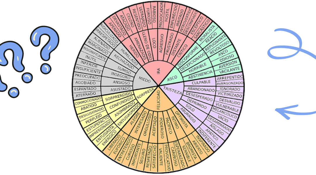 Vocabulario emocional