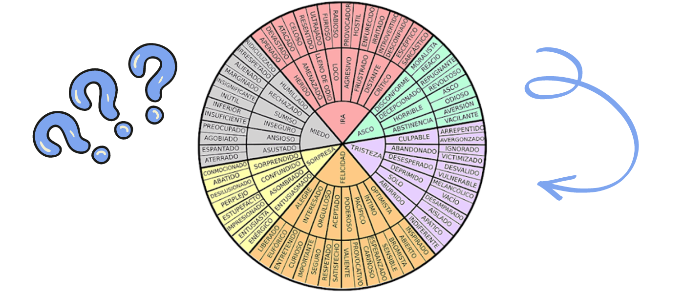 vocabulario emocional